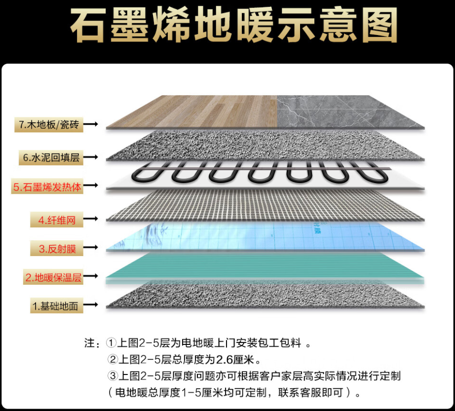 名山县 石墨烯电地暖公司哪家好？施工质量核心标准